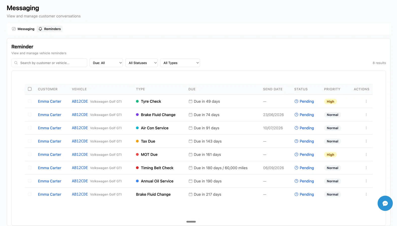 Automated Reminders in LaunchControl: Benefits and Features